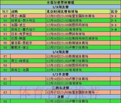 深度剖析202X世界杯小组赛分组详情与完整赛程一览
