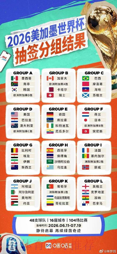 2026年世界杯超清直播全攻略