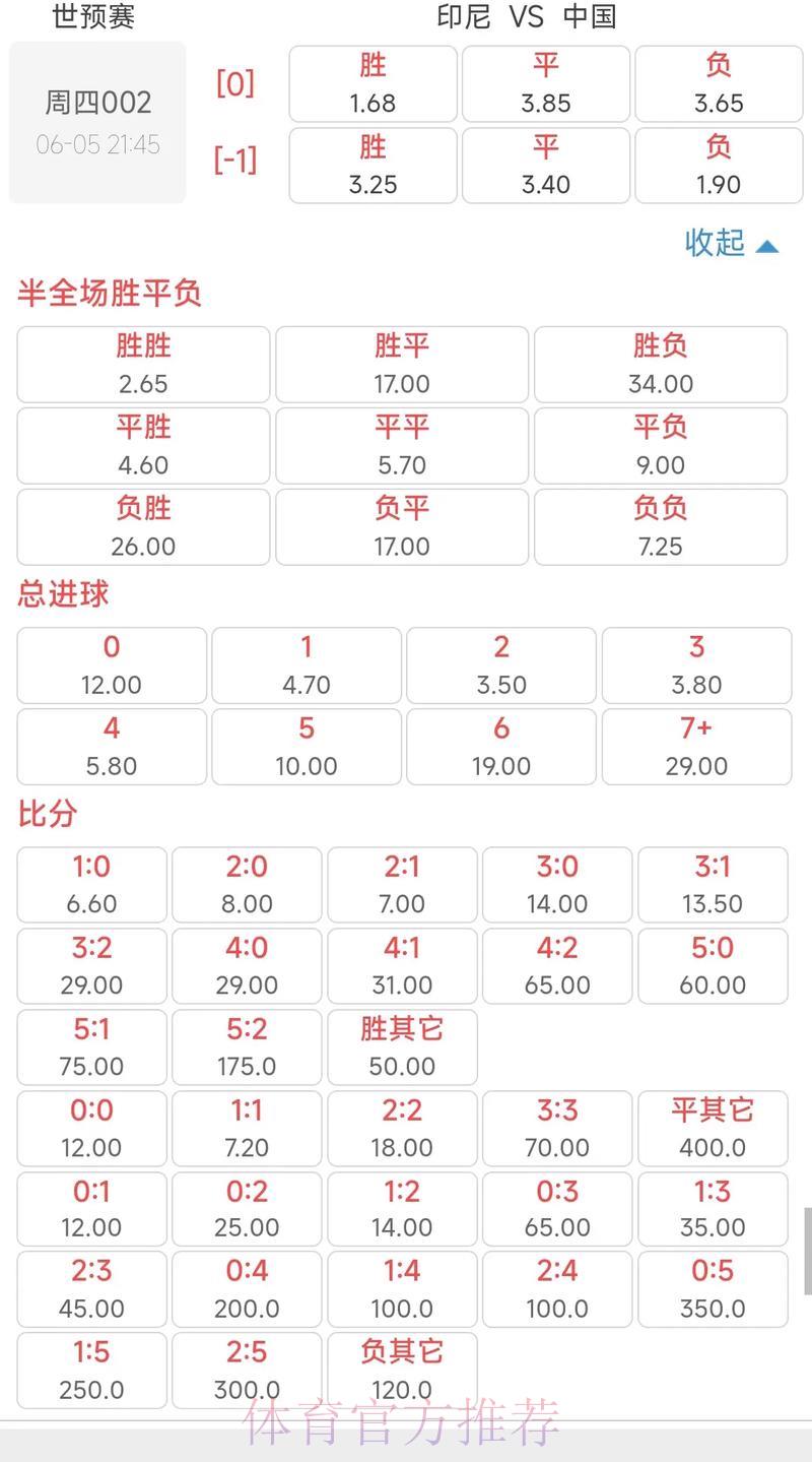 2026年世界杯赔率解析与热门球队投注指南 2026年世界杯赔率解析与热门球队投注指南