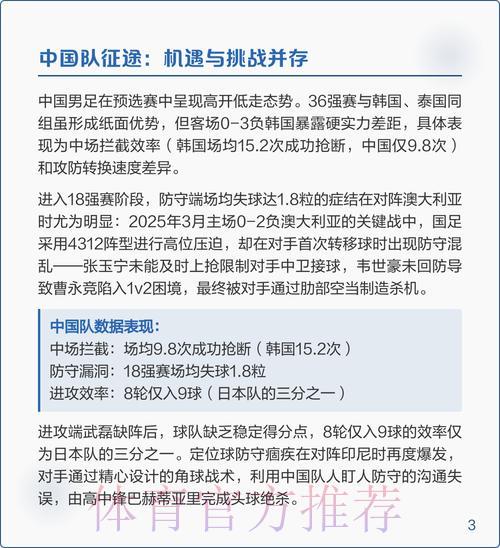 2026世界杯预选赛全新赛制深度剖析