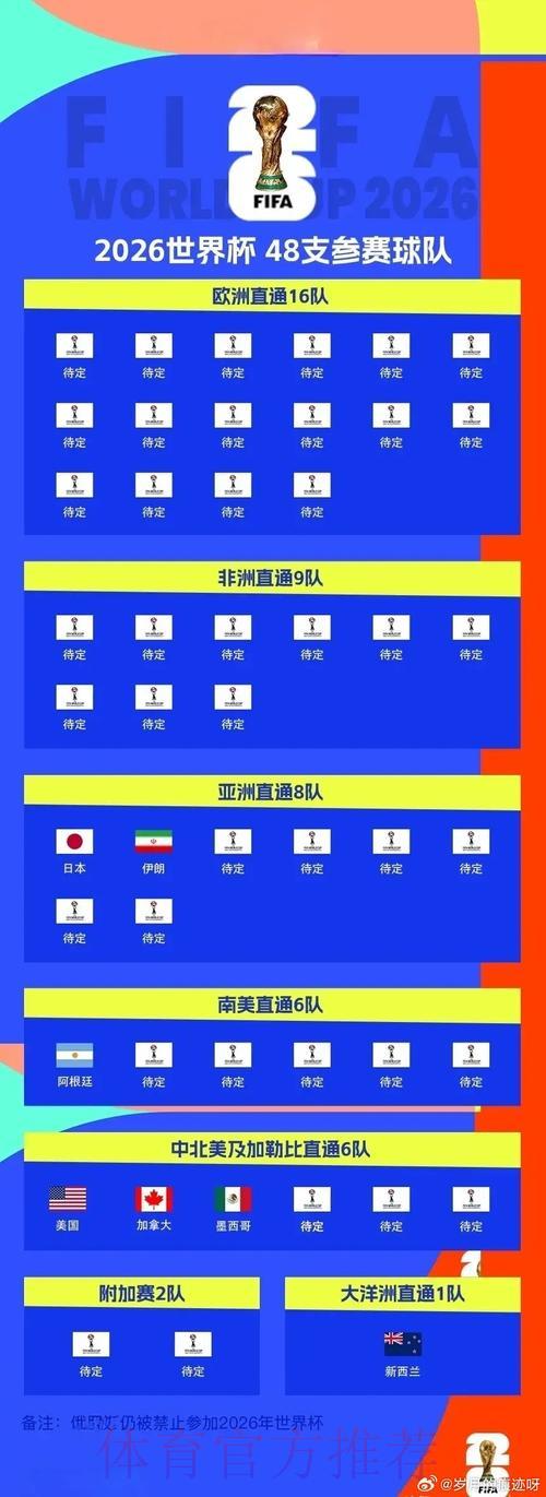 2026世界杯南美区预选赛：各队激烈角逐出线名额全解析