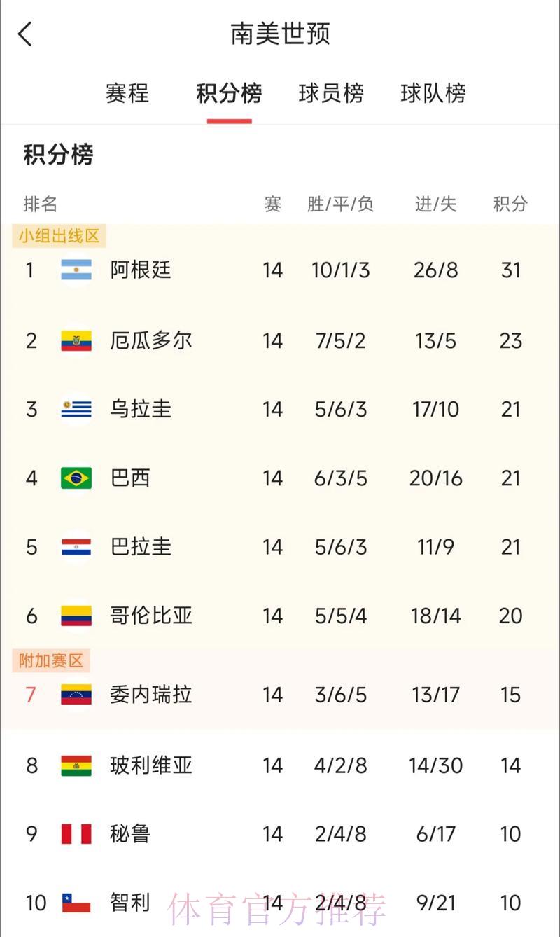 2026世界杯南美区预选赛：各队激烈角逐出线名额全解析