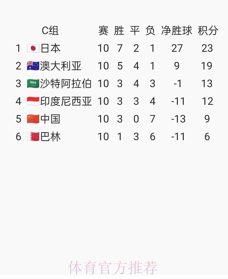 2026世界杯预选赛：国际足联新规则带来的深远影响