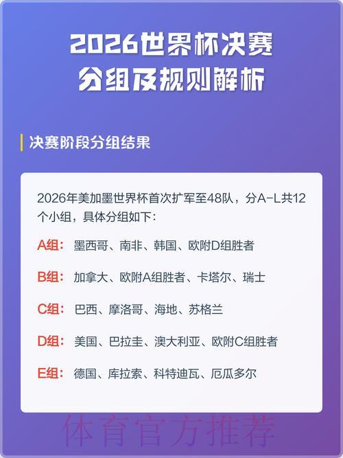 2026世界杯竞猜指南:下注前必须警惕的常见风险 2026世界杯竞猜指南:下注前必须警惕的常见风险