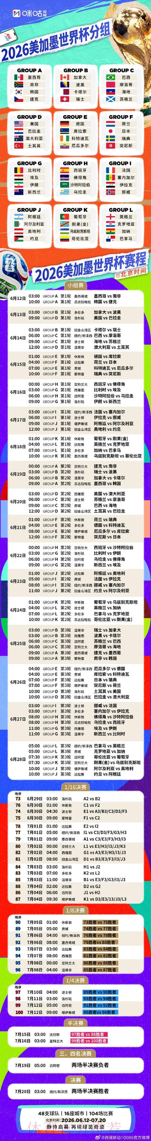 2026世界杯赛事比分全览：各参赛队伍完整赛程战绩汇总