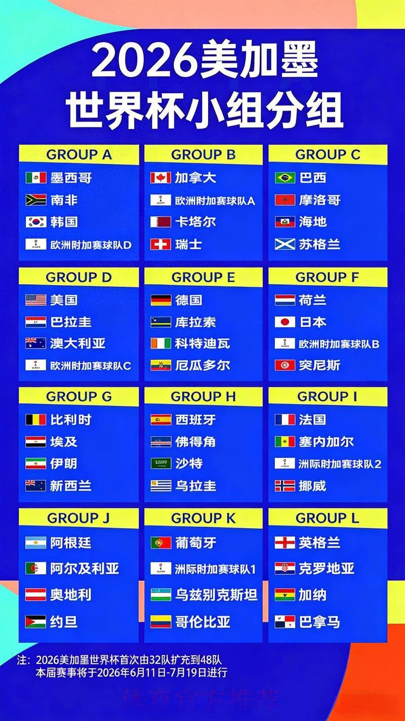 2026世界杯夺冠热门预测：最全面赔率排名一览