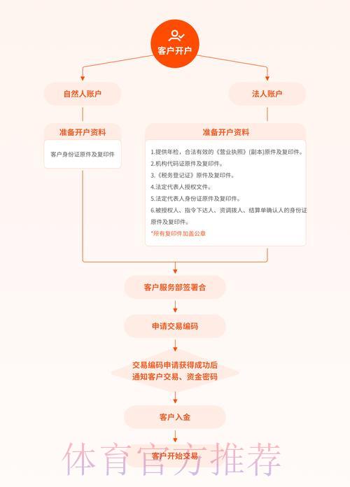 世界杯盘口官方网站开户注册流程详解 世界杯盘口官方网站开户注册流程详解