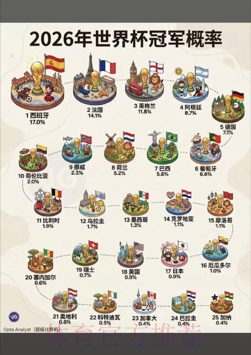 世界杯夺冠概率的精准预测方法解析