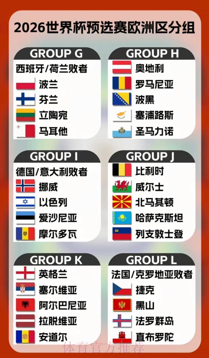2026年世界杯各支参赛球队实力与阵容全面解析 2026年世界杯各支参赛球队实力与阵容全面解析