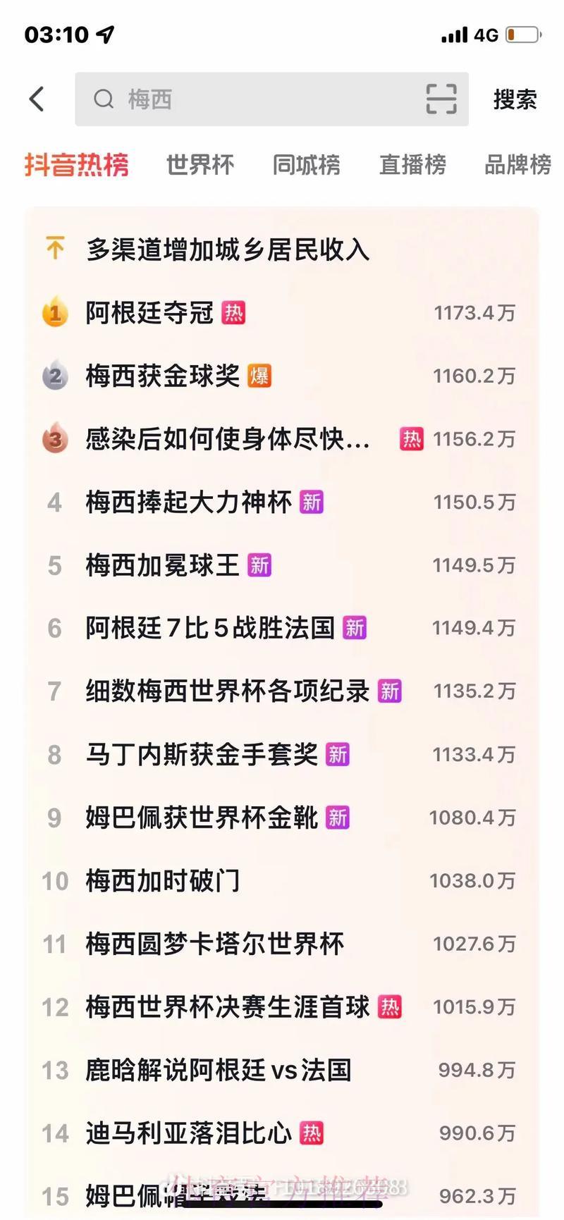 世界杯最新直播热度排行正式出炉